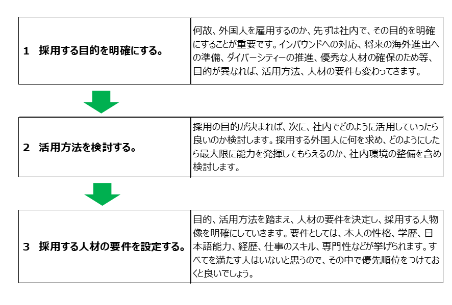 外国人雇用3TESP